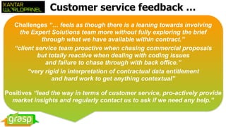 Challenges “… feels as though there is a leaning towards involving  
the Expert Solutions team more without fully exploring the brief  
through what we have available within contract.”
“client service team proactive when chasing commercial proposals  
but totally reactive when dealing with coding issues  
and failure to chase through with back office.”
“very rigid in interpretation of contractual data entitlement  
and hard work to get anything contextual”
Positives “lead the way in terms of customer service, pro-actively provide
market insights and regularly contact us to ask if we need any help.”
Customer service feedback …
 
