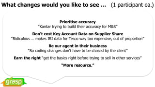 What changes would you like to see … (1 participant ea.)
“Tableau” (2 participants)
“Scanmar”
“internal data warehouse”
“IRI's Advantage system allows us to access Kantar data on
their platform. We are still to fully capitalise on this ability …”
Prioritise accuracy  
“Kantar trying to build their accuracy for M&S”
Don't cost Key Account Data on Supplier Share  
“Ridiculous … makes IRI data for Tesco way too expensive, out of proportion”
Be our agent in their business  
“So coding changes don't have to be chased by the client”
Earn the right “get the basics right before trying to sell in other services”
“More resource.”
 