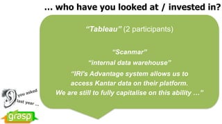 … who have you looked at / invested in?
“Tableau” (2 participants)
“Scanmar”
“internal data warehouse”
“IRI's Advantage system allows us to  
access Kantar data on their platform.  
We are still to fully capitalise on this ability …”
last year …
you asked
 