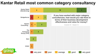 Kantar Retail most common category consultancy
 
