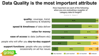 Data Quality is the most important attribute
quality: coverage, trend,  
consistency & reliability
speed & timeliness of data deliver
value for money
ease of access to data (software etc)
people who will offer you day-to-day support
support functions: people who you contact  
occasionally on ad hoc issues
 