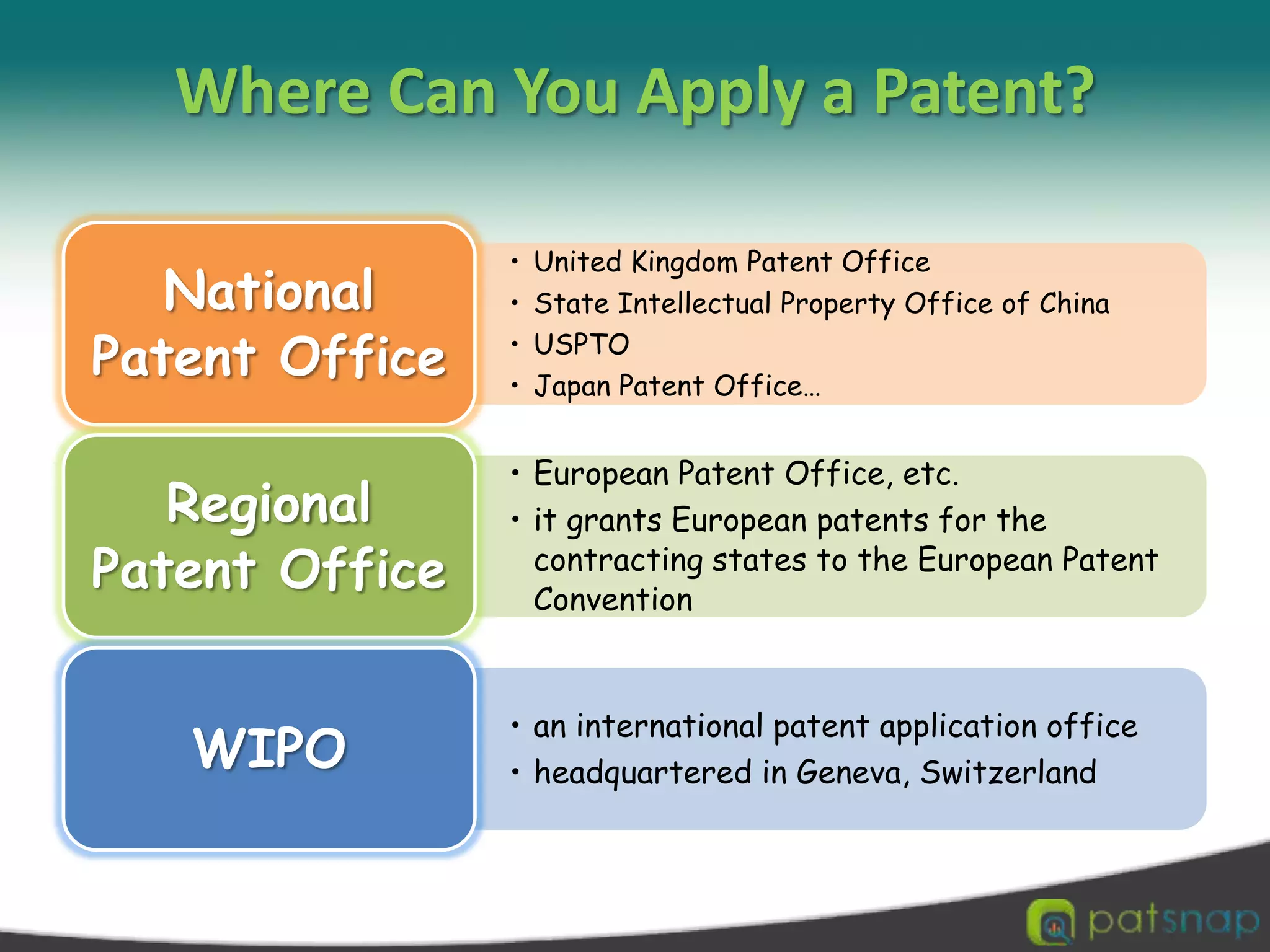Where Can You Apply a Patent? 
