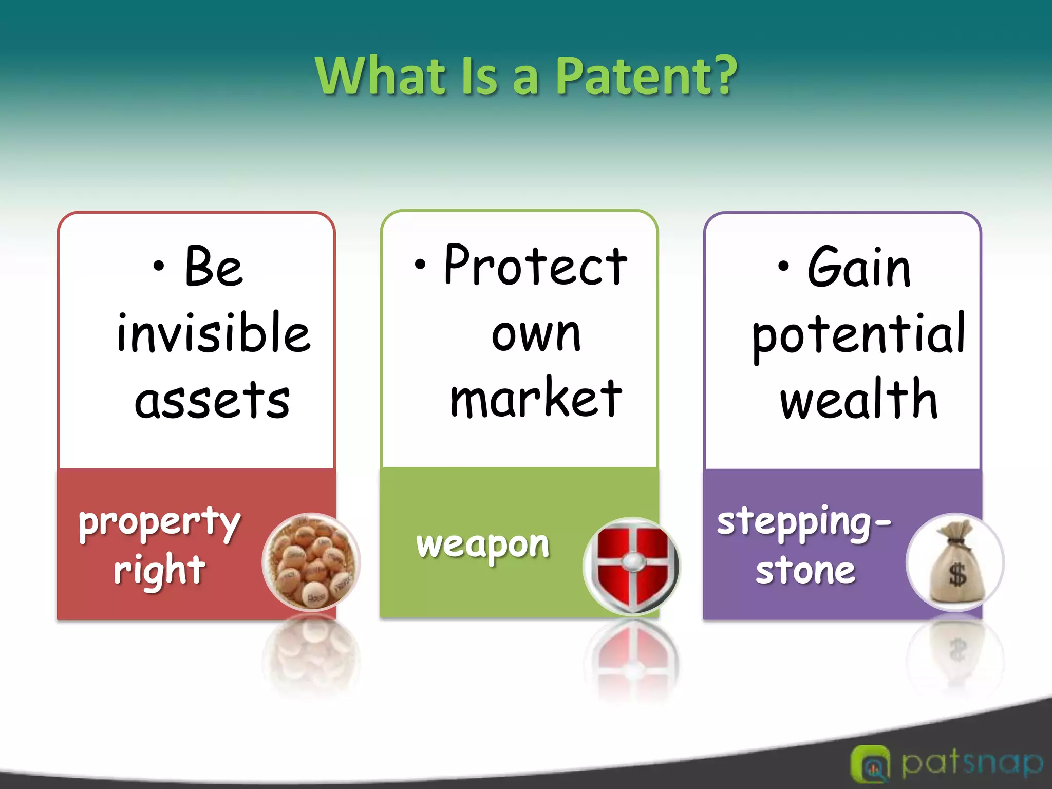What Is a Patent? 
