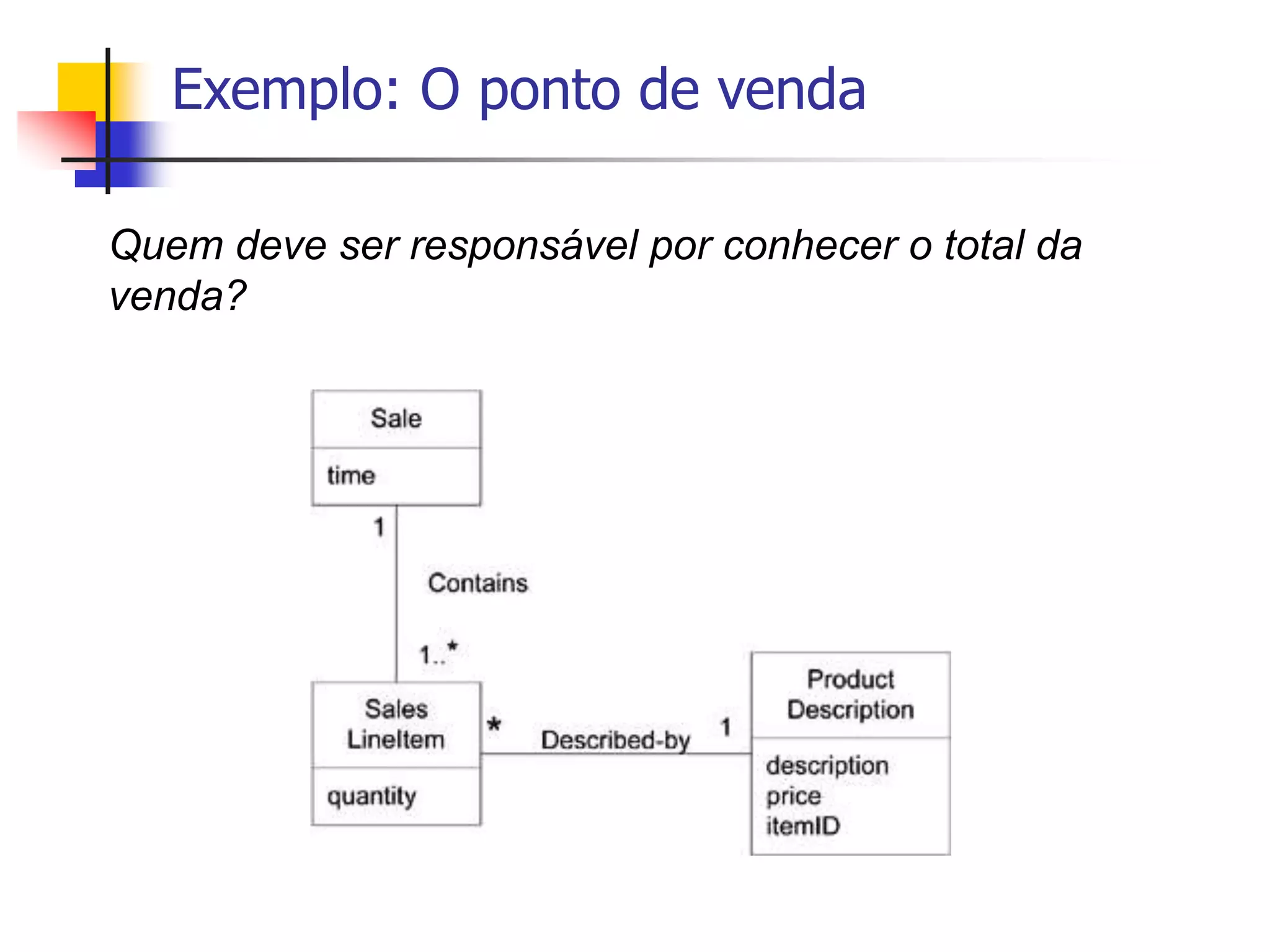 Exemplo: O ponto de venda
Quem deve ser responsável por conhecer o total da
venda?
 