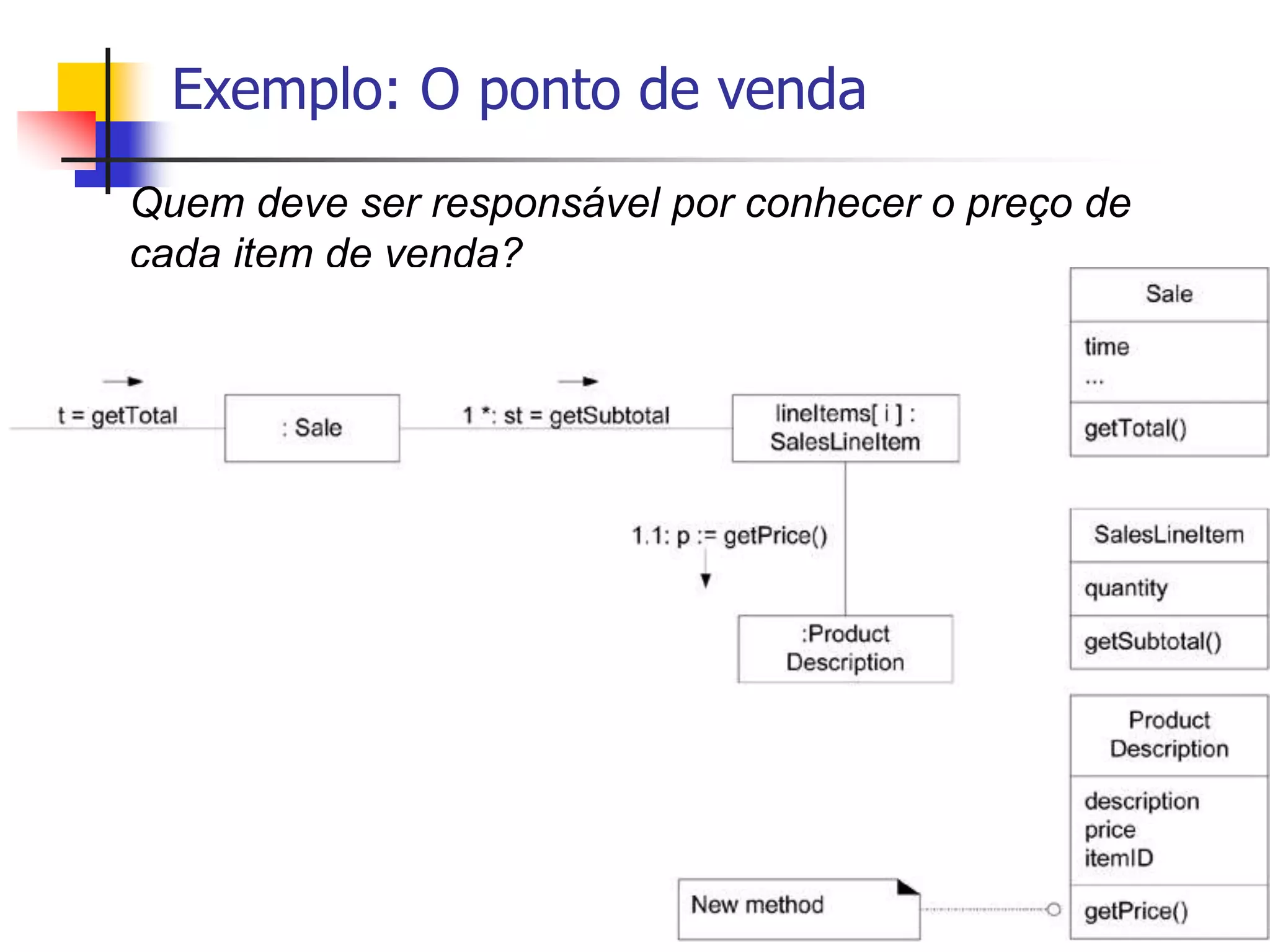 Exemplo: O ponto de venda
Quem deve ser responsável por conhecer o preço de
cada item de venda?
 