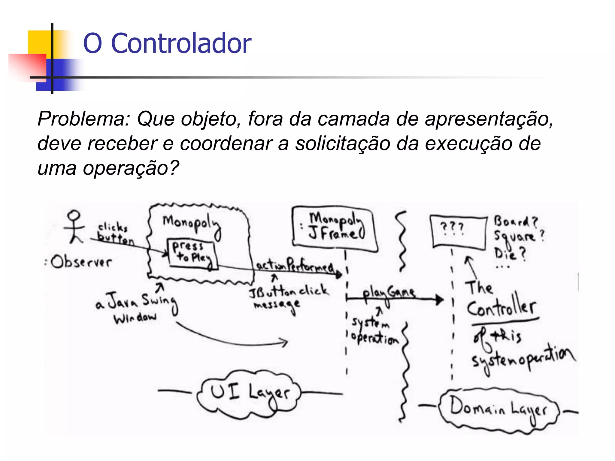 O Controlador
Problema: Que objeto, fora da camada de apresentação,
deve receber e coordenar a solicitação da execução de
uma operação?
 