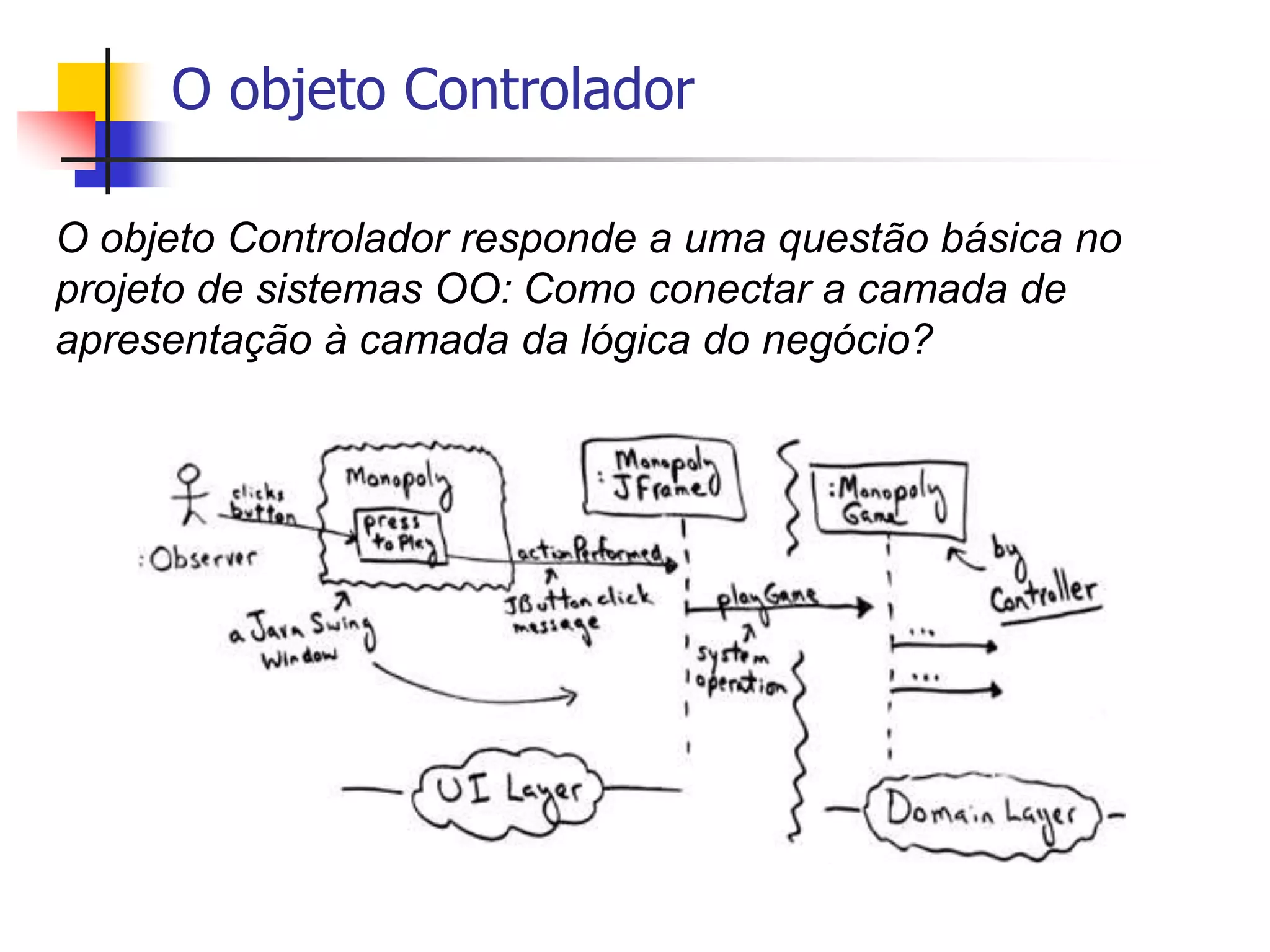 O objeto Controlador
O objeto Controlador responde a uma questão básica no
projeto de sistemas OO: Como conectar a camada de
apresentação à camada da lógica do negócio?
 