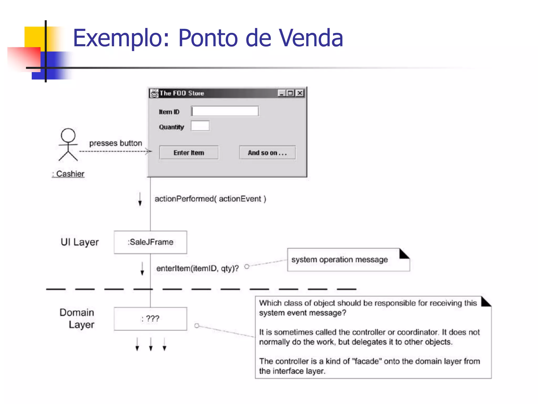 Exemplo: Ponto de Venda
 