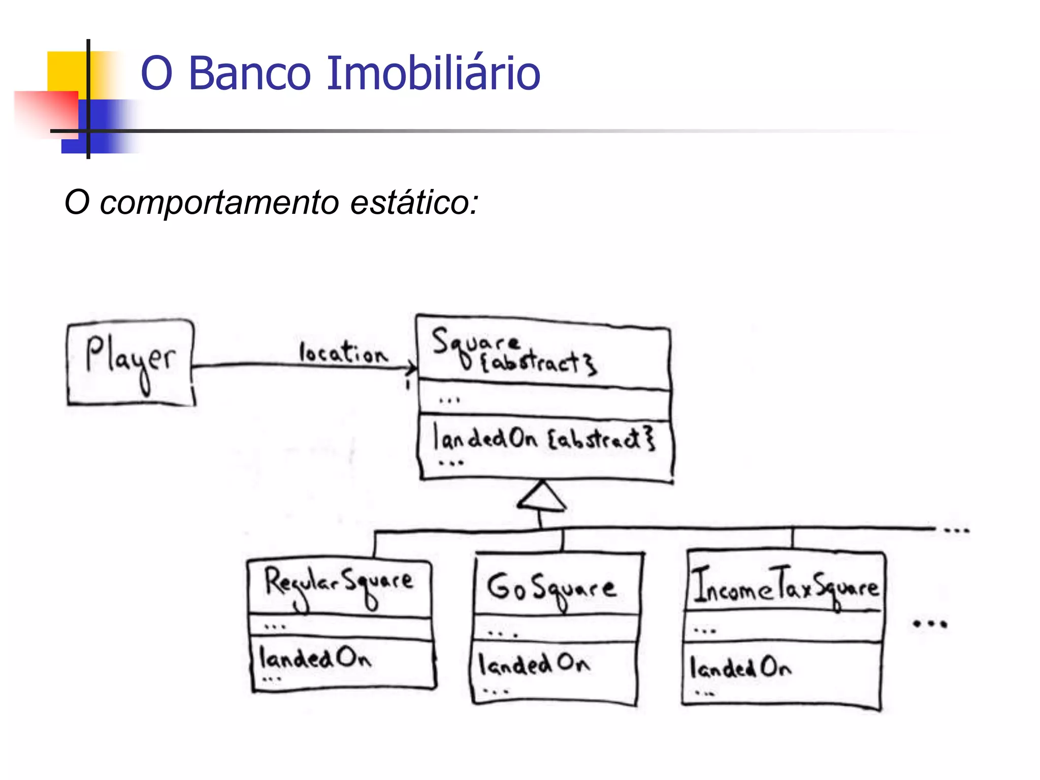 O Banco Imobiliário
O comportamento estático:
 