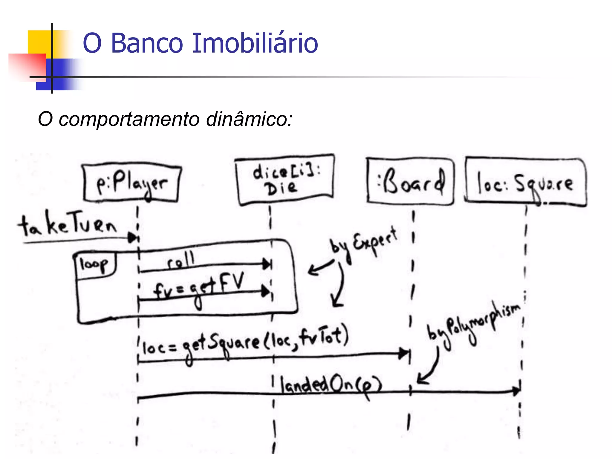 O Banco Imobiliário
O comportamento dinâmico:
 