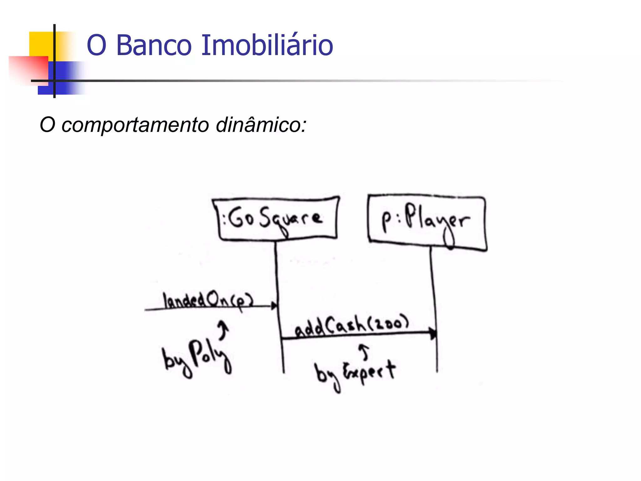 O Banco Imobiliário
O comportamento dinâmico:
 