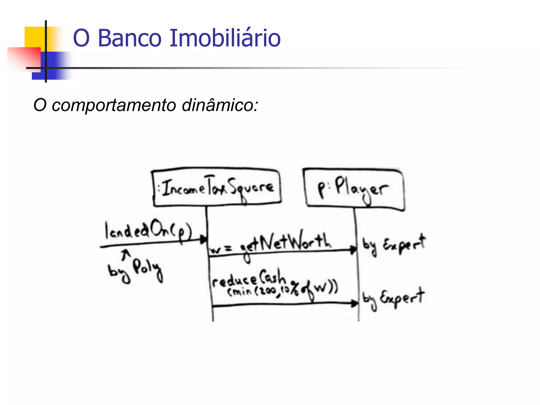 O Banco Imobiliário
O comportamento dinâmico:
 