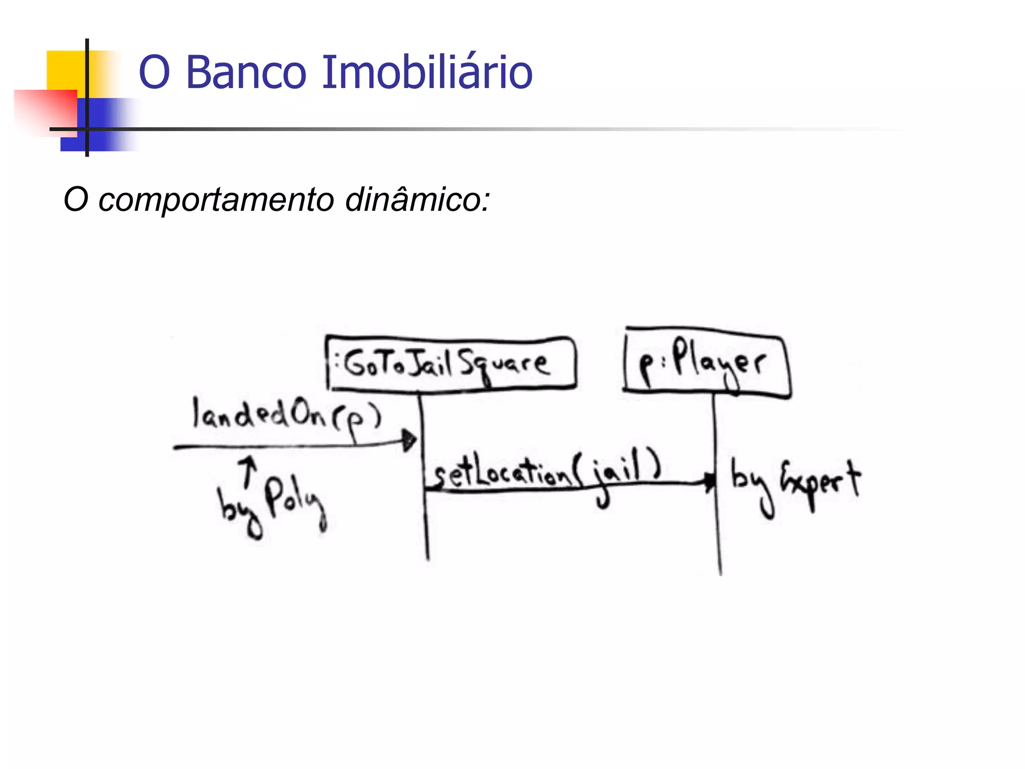 O Banco Imobiliário
O comportamento dinâmico:
 