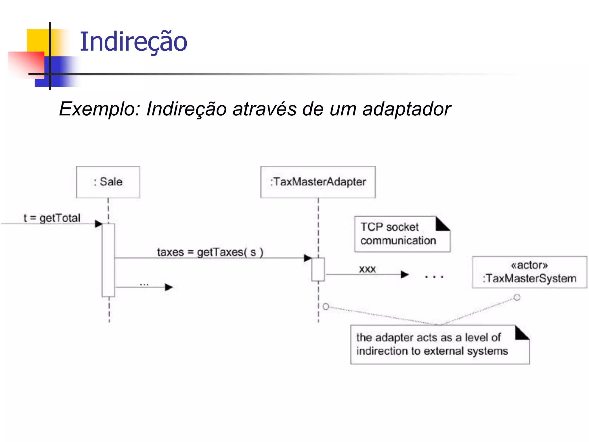 Indireção
Exemplo: Indireção através de um adaptador
 