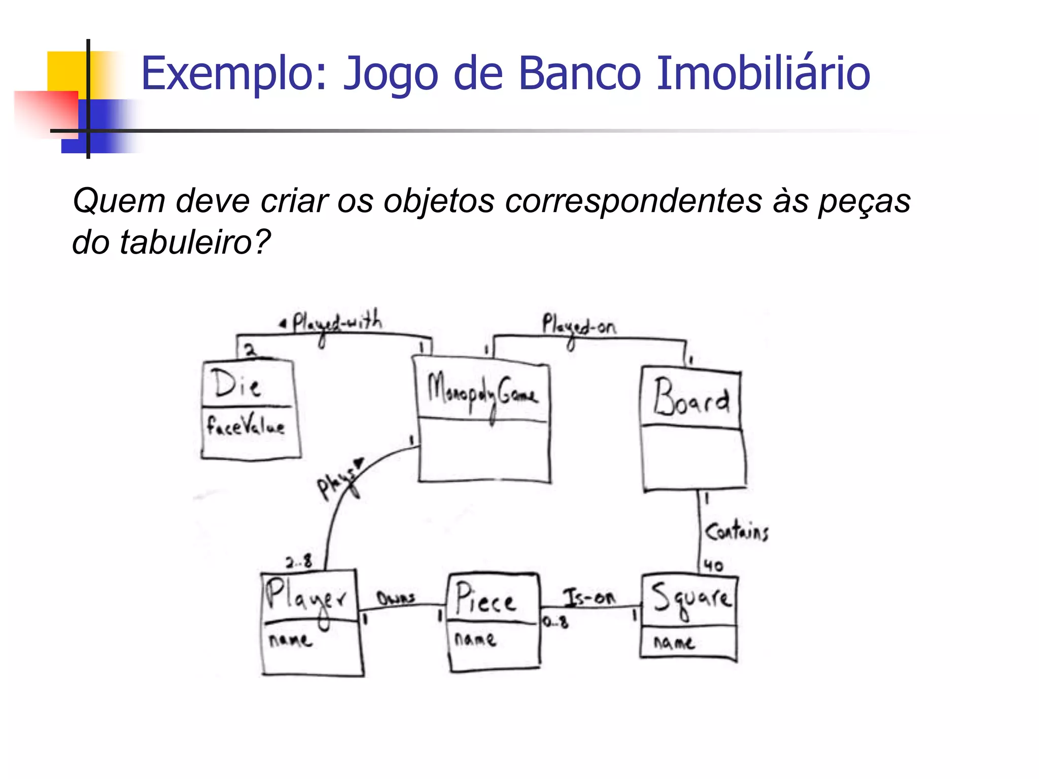 Exemplo: Jogo de Banco Imobiliário
Quem deve criar os objetos correspondentes às peças
do tabuleiro?
 