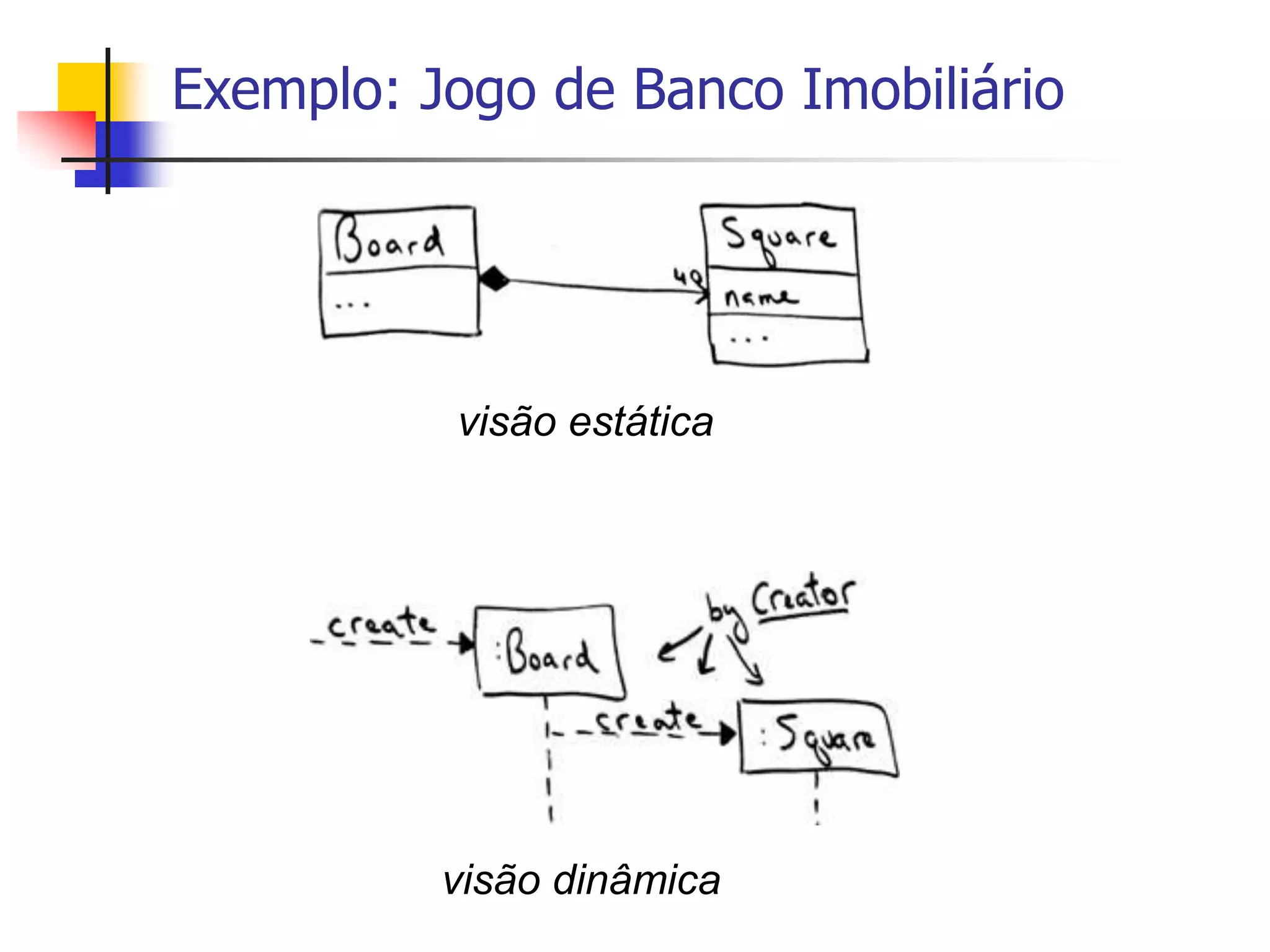 Exemplo: Jogo de Banco Imobiliário
visão estática
visão dinâmica
 