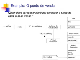 Exemplo: O ponto de venda
Quem deve ser responsável por conhecer o preço de
cada item de venda?
 