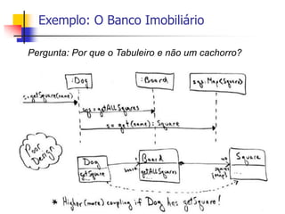 Exemplo: O Banco Imobiliário
Pergunta: Por que o Tabuleiro e não um cachorro?
 