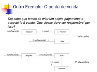 Outro Exemplo: O ponto de venda
Suponha que temos de criar um objeto pagamento e
associá-lo à venda. Que classe deve ser responsável por
isso?
1ª alternativa
2ª alternativa
 