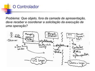 O Controlador
Problema: Que objeto, fora da camada de apresentação,
deve receber e coordenar a solicitação da execução de
uma operação?
 