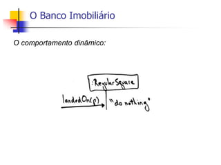 O Banco Imobiliário
O comportamento dinâmico:
 