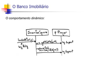 O Banco Imobiliário
O comportamento dinâmico:
 
