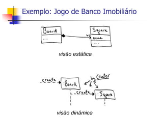 Exemplo: Jogo de Banco Imobiliário
visão estática
visão dinâmica
 