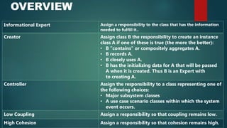 OVERVIEW
Informational Expert Assign a responsibility to the class that has the information
needed to fulfill it..
Creator Assign class B the responsibility to create an instance
class A if one of these is true (the more the better):
• B ”contains” or compositely aggregates A.
• B records A.
• B closely uses A.
• B has the initializing data for A that will be passed
A when it is created. Thus B is an Expert with
to creating A.
Controller Assign the responsibility to a class representing one of
the following choices:
• Major subsystem classes
• A use case scenario classes within which the system
event occurs.
Low Coupling Assign a responsibility so that coupling remains low.
High Cohesion Assign a responsibility so that cohesion remains high.
 