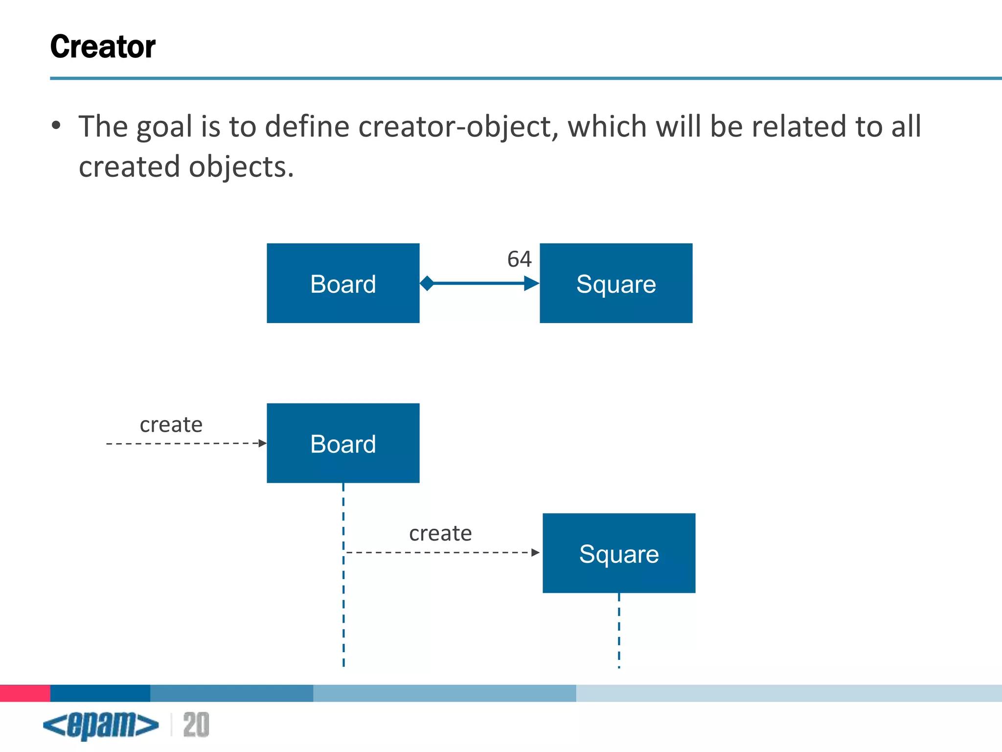 Creator
• The goal is to define creator-object, which will be related to all
created objects.
64
Board

create

Square

Board

create

Square

 