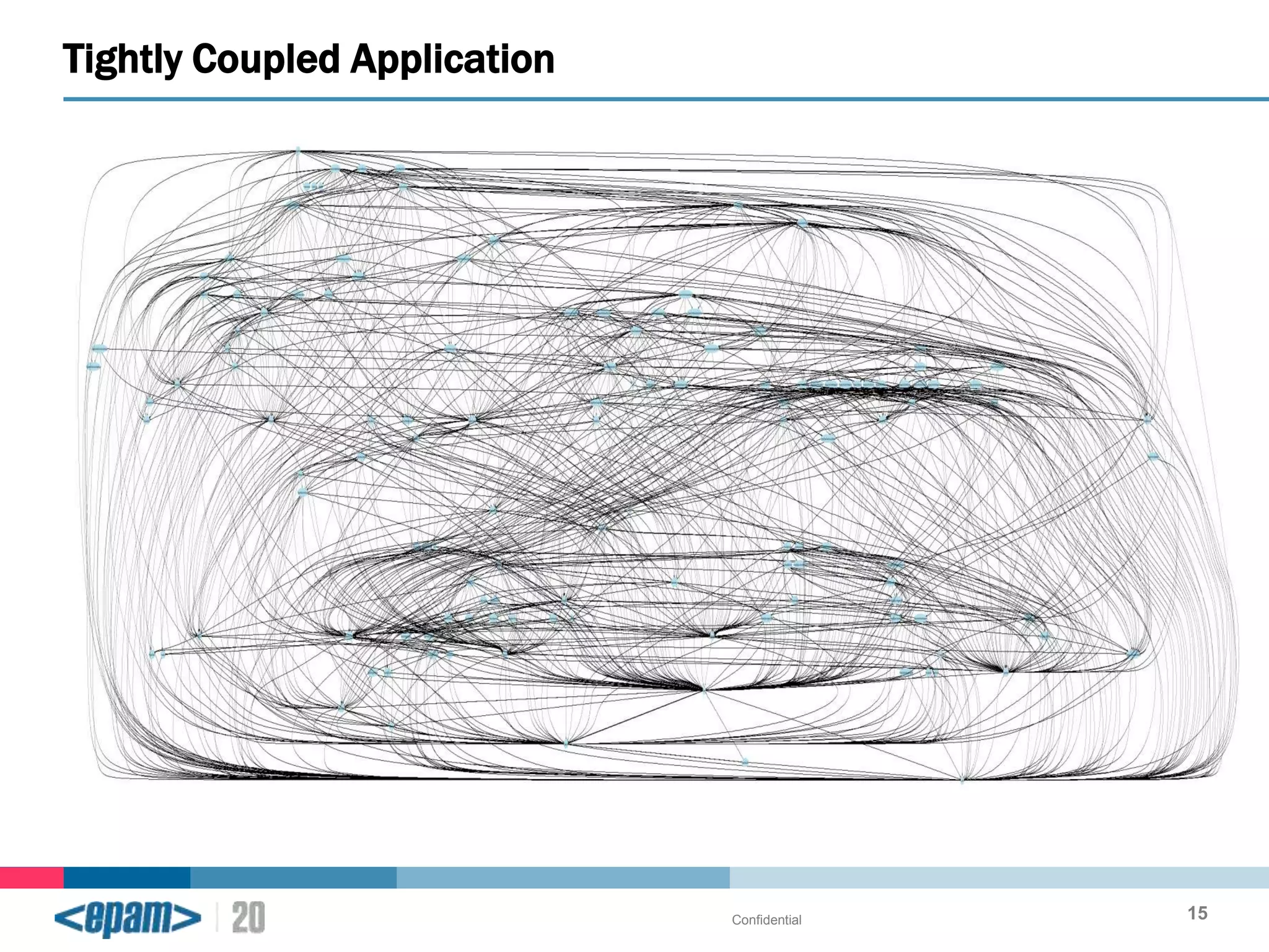 Tightly Coupled Application

Confidential

15

 