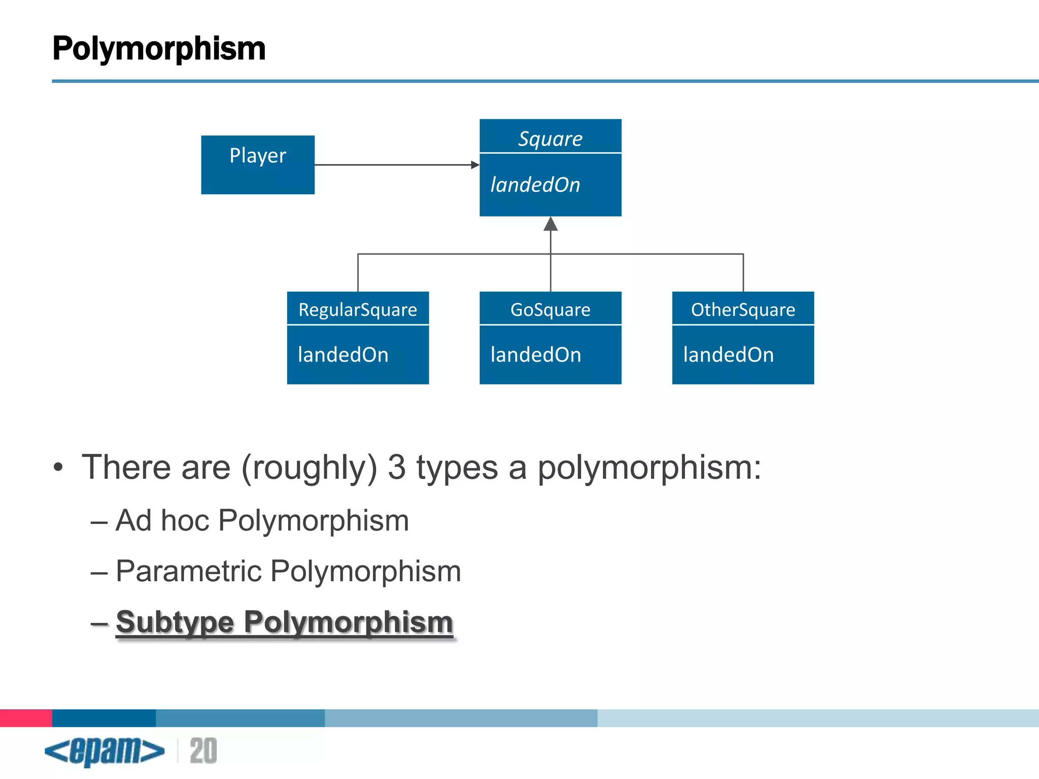 Polymorphism
Square

Player

landedOn

RegularSquare

landedOn

GoSquare

landedOn

OtherSquare

landedOn

• There are (roughly) 3 types a polymorphism:
– Ad hoc Polymorphism
– Parametric Polymorphism

– Subtype Polymorphism

 