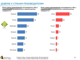 11
ДОВЕРИЕ К СТРАНАМ-ПРОИЗВОДИТЕЛЯМ
Какие страны-производители ассоциируются у Вас с
НАИБОЛЬШЕЙ безопасностью и экологичностью
товаров?(%)*
43
36
20
17
16
13
12
Германия
Россия
Швейцария
Беларусь
Франция
Швеция
Финляндия
Какие страны-производители ассоциируются у Вас с
НАИМЕНЬШЕЙ безопасностью и экологичностью
товаров?(%)**
60
29
13
12
7
5
5
Китай
США
Россия
Индия
Украина
Польша
Вьетнам
* Указаны страны, которые назвали более 10% респондентов
** Указаны страны, которые назвали более 5% респондентов
 