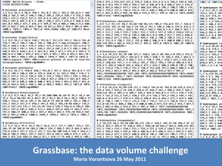 Grassbase: the data volume challenge Maria Vorontsova 26 May 2011  