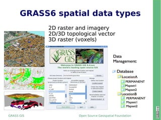 GRASS6 spatial data types 2D raster and imagery 2D/3D topological vector  3D raster (voxels) 