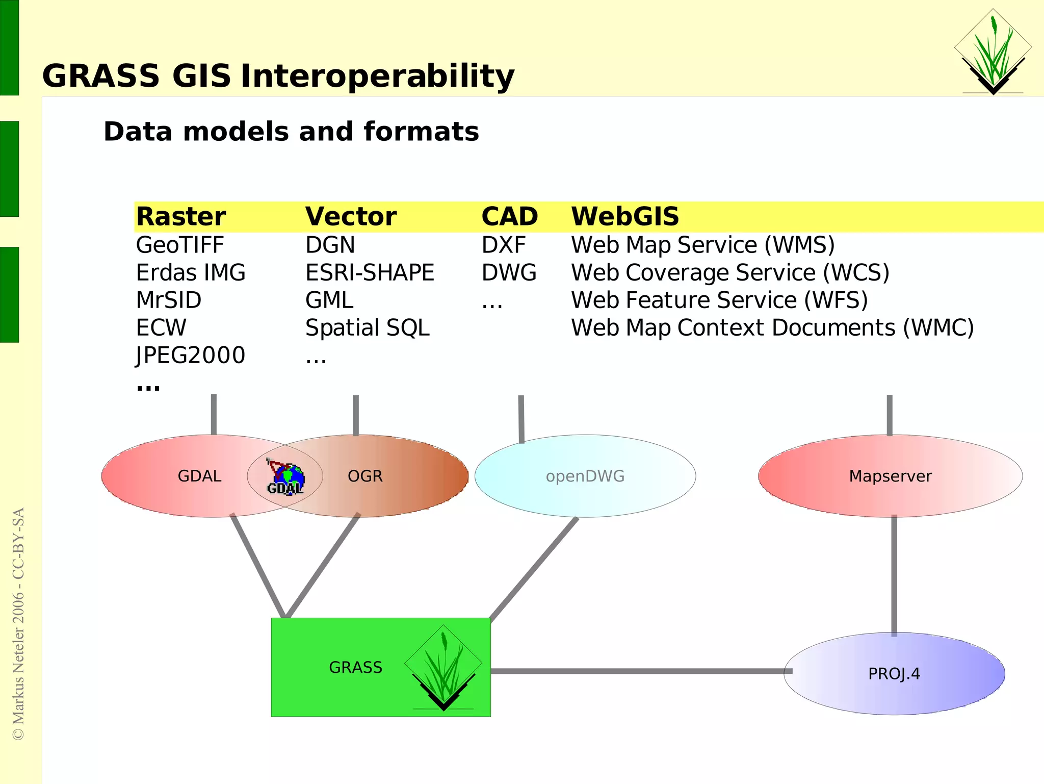 GRASS GIS Interoperability Data models and formats 