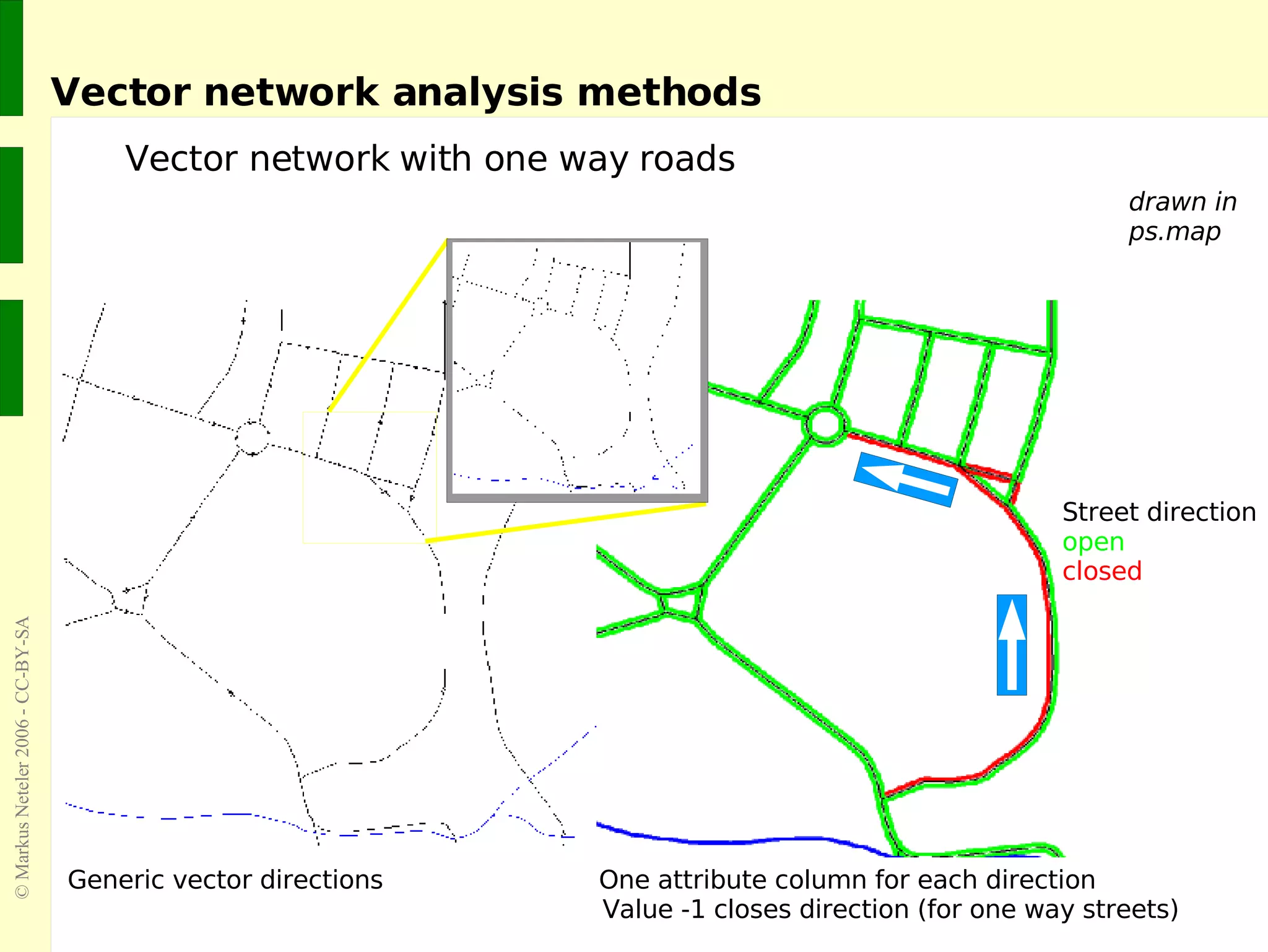 Vector network analysis methods Vector network with one way roads Generic vector directions   One attribute column for each direction   Value -1 closes direction (for one way streets) drawn in ps.map Street direction open closed 