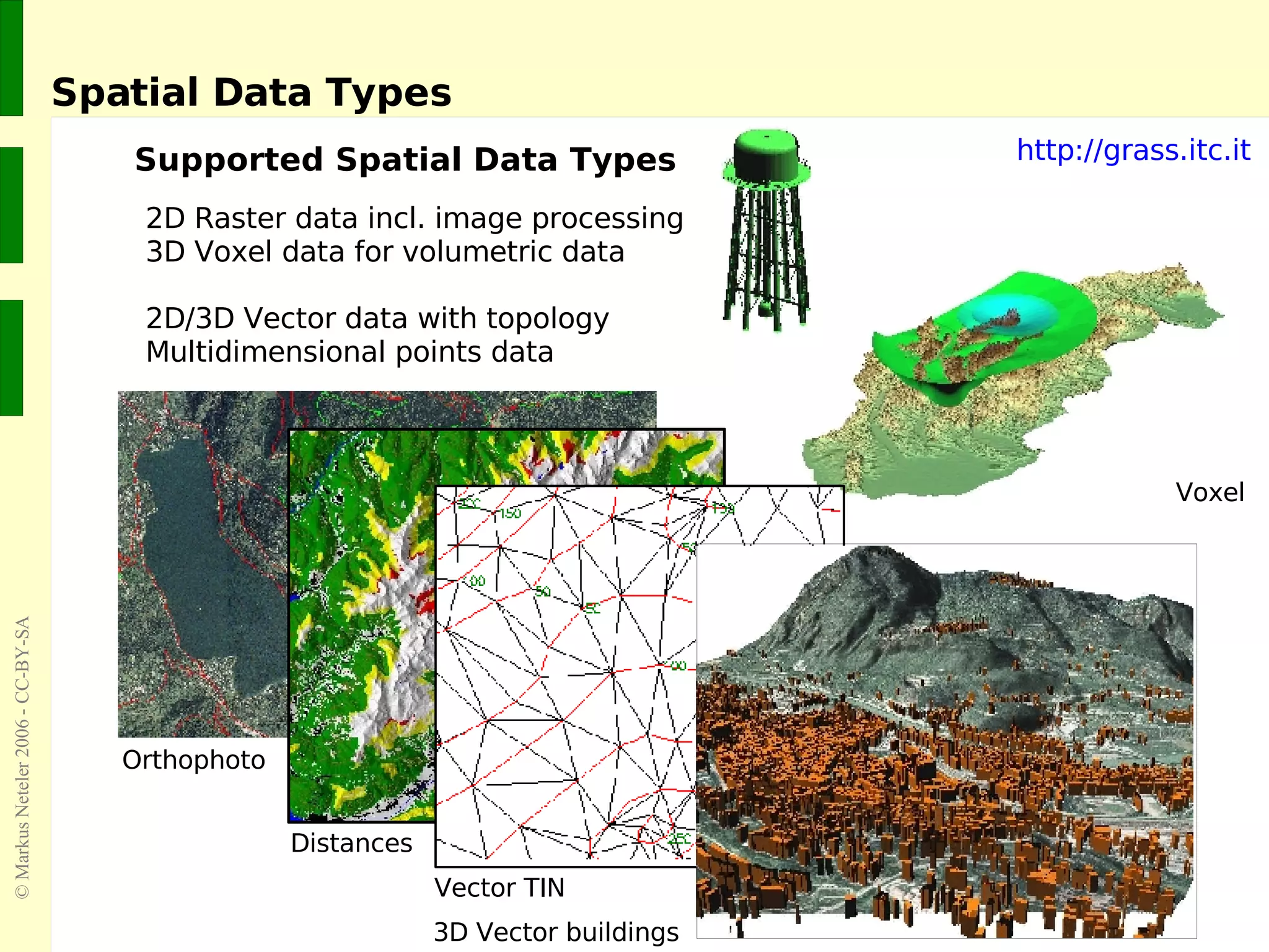 Spatial Data Types Supported Spatial Data Types 2D Raster data incl. image processing 3D Voxel data for volumetric data 2D/3D Vector data with topology Multidimensional points data http://grass.itc.it Orthophoto Distances Vector TIN 3D Vector buildings Voxel 