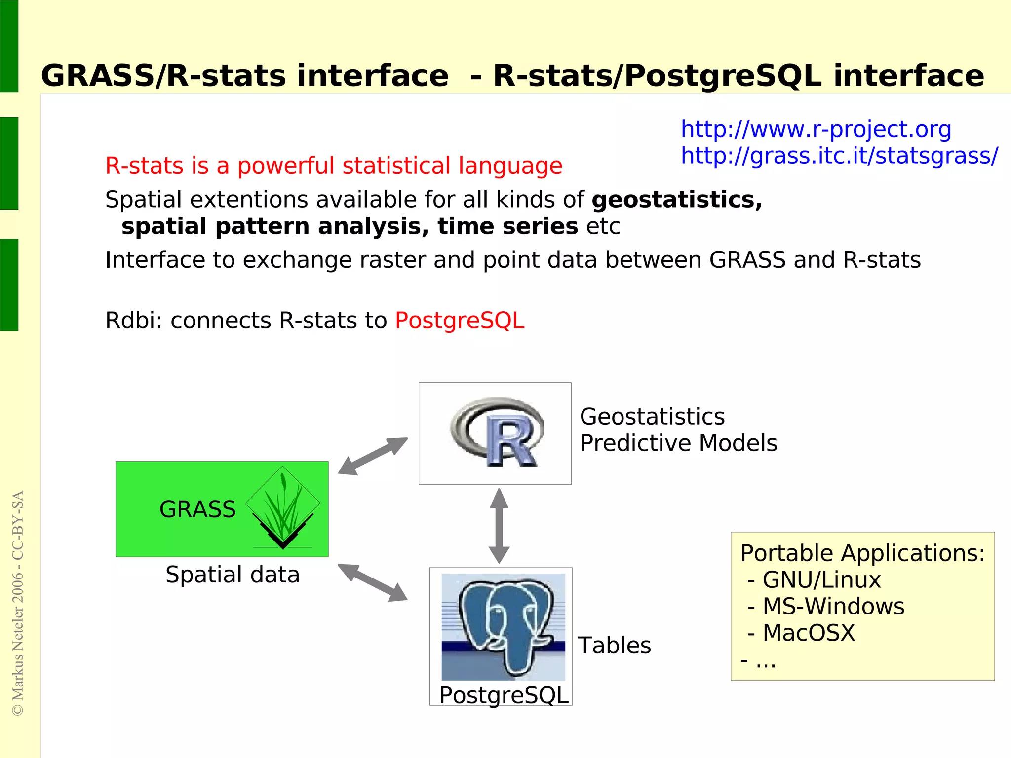 R-stats is a powerful statistical language Spatial extentions available for all kinds of  geostatistics,    spatial pattern analysis, time series  etc Interface to exchange raster and point data between GRASS and R-stats Rdbi: connects R-stats to  PostgreSQL PostgreSQL Spatial data Tables Geostatistics Predictive Models http://www.r-project.org http://grass.itc.it/statsgrass/ GRASS/R-stats interface  -  R-stats/PostgreSQL interface 