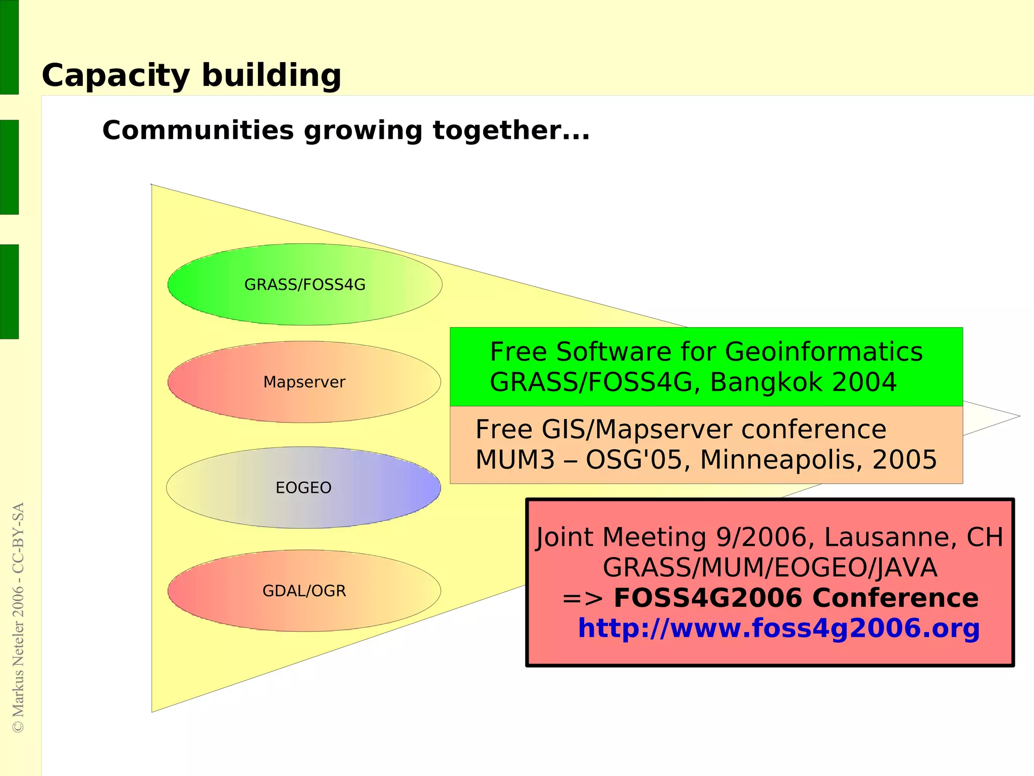 Capacity building Communities growing together... 