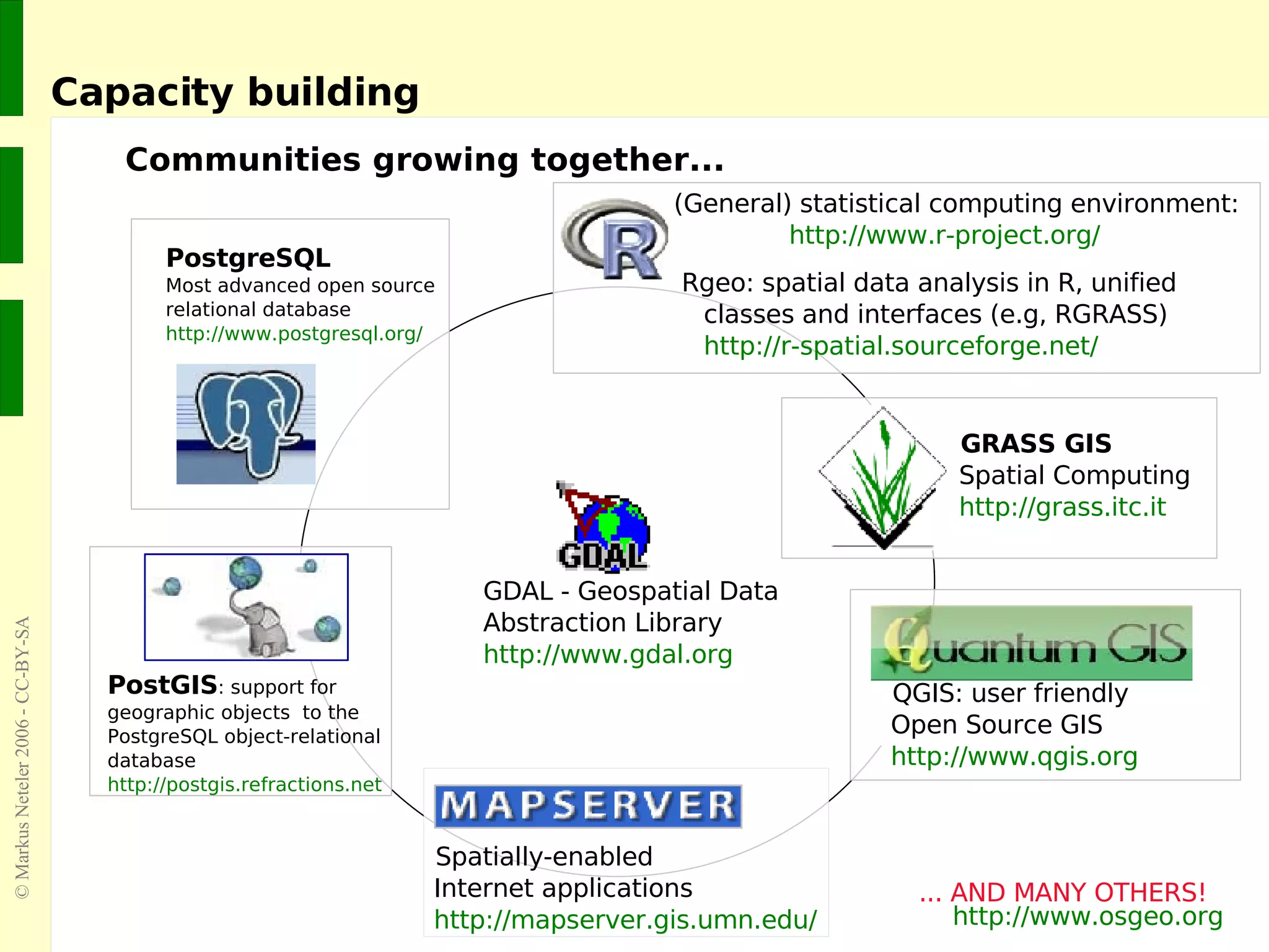 Capacity building Communities growing together... GRASS GIS Spatial Computing  http:// grass.itc.it GDAL - Geospatial Data Abstraction Library  http://www.gdal.org ... AND MANY OTHERS! http://www.osgeo.org (General) statistical computing environment: http://www.r-project.org / Rgeo: spatial data analysis in R, unified   classes and interfaces (e.g, RGRASS)   http://r-spatial.sourceforge.net/ QGIS: user friendly  Open Source GIS  http://www.qgis.org Spatially-enabled  Internet applications  http:// mapserver.gis.umn.edu / PostGIS : support for geographic objects  to the PostgreSQL object-relational database http://postgis.refractions.net PostgreSQL Most advanced open source relational database http://www.postgresql.org/ 