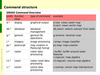 Command structure 