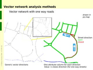 Vector network analysis methods Vector network with one way roads Generic vector directions   One attribute column for eac...