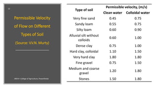 Permissible Velocity
of Flow on Different
Types of Soil
(Source: V.V.N. Murty)
JNKVV- College of Agriculture, Powarkheda
12
Type of soil
Permissible velocity, (m/s)
Clean water Colloidal water
Very fine sand 0.45 0.75
Sandy loam 0.55 0.75
Silty loam 0.60 0.90
Alluvial silt without
colloids
0.60 1.00
Dense clay 0.75 1.00
Hard clay, colloidal 1.10 1.50
Very hard clay 1.80 1.80
Fine gravel 0.75 1.50
Medium and coarse
gravel
1.20 1.80
Stones 1.50 1.80
 