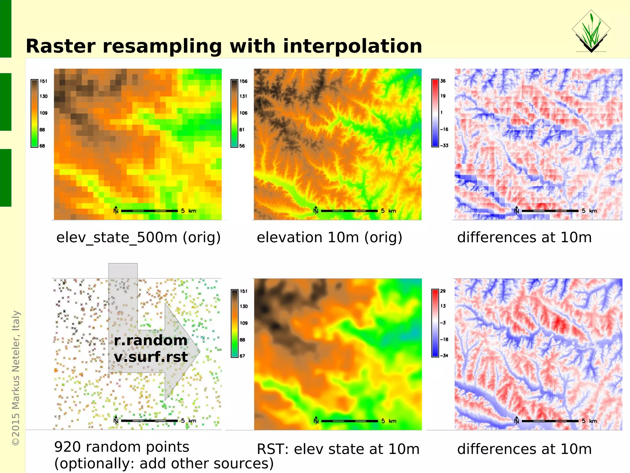©2015MarkusNeteler,Italy
Raster resampling with interpolation
elev_state_500m (orig) elevation 10m (orig) differences at 10m
RST: elev state at 10m differences at 10m
r.random
v.surf.rst
920 random points
(optionally: add other sources)
 
