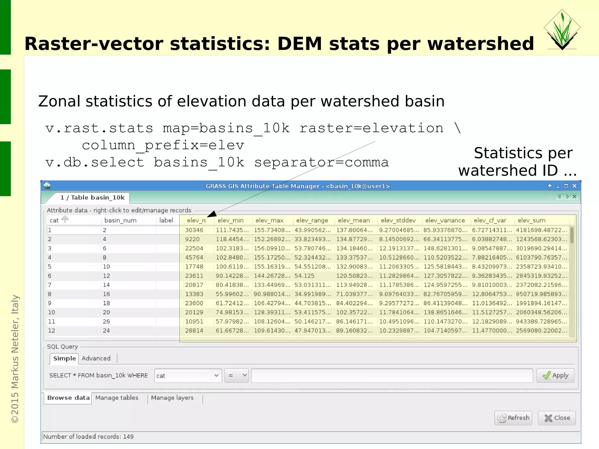 ©2015MarkusNeteler,Italy
Raster-vector statistics: DEM stats per watershed
Statistics per
watershed ID ...
v.rast.stats map=basins_10k raster=elevation 
column_prefix=elev
v.db.select basins_10k separator=comma
Zonal statistics of elevation data per watershed basin
 