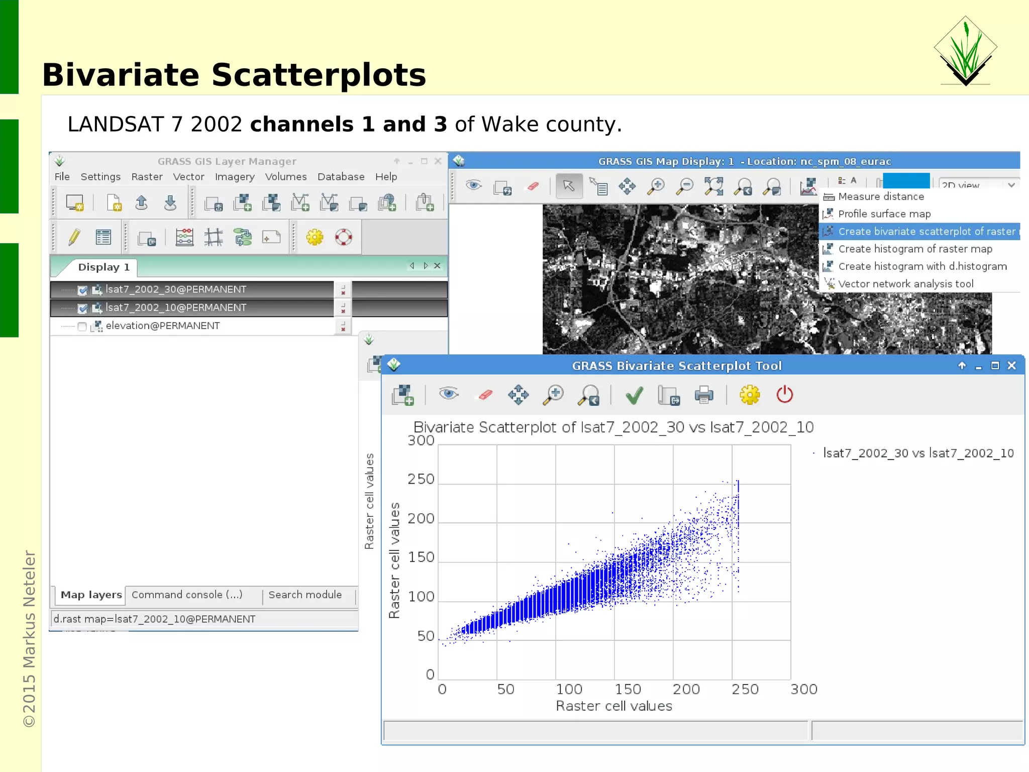 ©2015MarkusNeteler
Bivariate Scatterplots
LANDSAT 7 2002 channels 1 and 3 of Wake county.
 