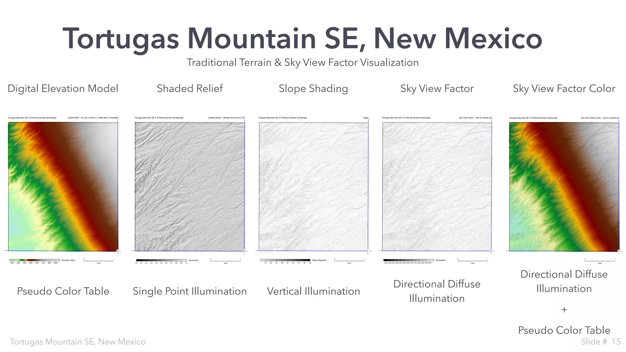 Tortugas Mountain SE, New Mexico
32:15N
106:37:30W
Elevation (feet)
Tortugas Mountain SE 3.75 Minute Quarter Quadrangle LiDAR DEM − 2.0 usft x=9781 y=11486 cells=112344566
0 1
miles4200 4300 4400 4500 4600 4700 4800 4900
Traditional Terrain & Sky View Factor Visualization
32:15N
106:37:30W
Illumination
Tortugas Mountain SE 3.75 Minute Quarter Quadrangle Shaded Relief − altitude=45 azimuth=315
0 1
miles0.0 0.1 0.2 0.3 0.4 0.5 0.6 0.7 0.8 0.9 1.0
32:15N
106:37:30W
Illumination
Tortugas Mountain SE 3.75 Minute Quarter Quadrangle Sky View Factor − ndir=8 maxdist=20
0 1
miles0.35 0.40 0.45 0.50 0.55 0.60 0.65 0.70 0.75 0.80 0.85 0.90 0.95
32:15N
106:37:30W
Slope (degrees)
Tortugas Mountain SE 3.75 Minute Quarter Quadrangle Slope
0 1
miles10 20 30 40 50 60 70 80 90
Tortugas Mountain SE, New Mexico Slide # 15
32:15N
106:37:30W
Tortugas Mountain SE 3.75 Minute Quarter Quadrangle Sky View Factor Color − ndir=8 maxdist=20
0 1
miles
Shaded ReliefDigital Elevation Model Slope Shading Sky View Factor Sky View Factor Color
Pseudo Color Table Single Point Illumination
Directional Diffuse
Illumination
Directional Diffuse
Illumination
+
Pseudo Color Table
Vertical Illumination
 