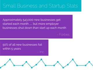 Small Business and Startup Stats
Approximately 543,000 new businesses get
started each month … but more employer
businesse...