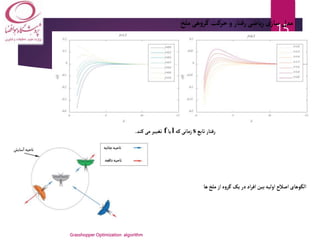 Grasshopper Optimization Algorithm.pptx