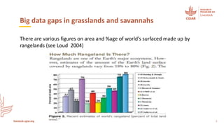 Mapping as a tool for filling data gaps in grasslands and savannahs